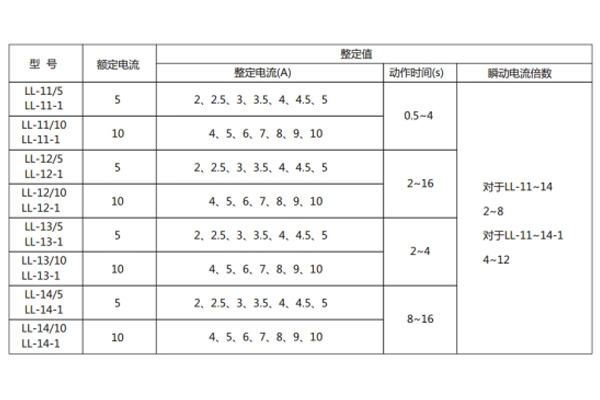 LL-12主要性能1.jpg