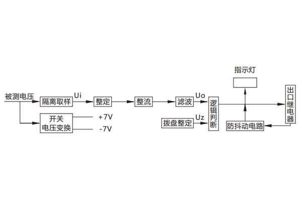 原理說(shuō)明