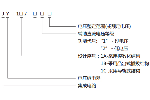 型號、名稱