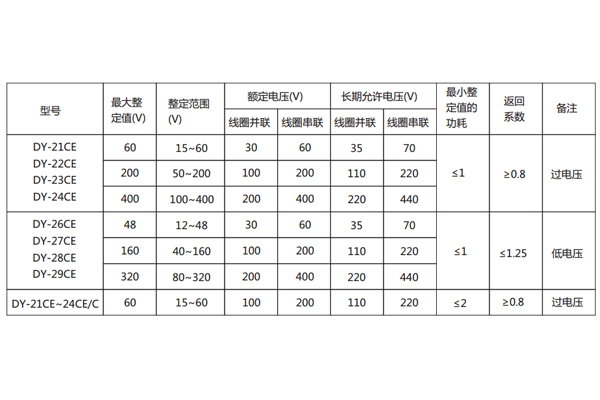 技術參數