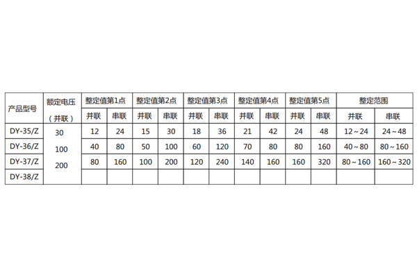 規(guī)格及整定范圍