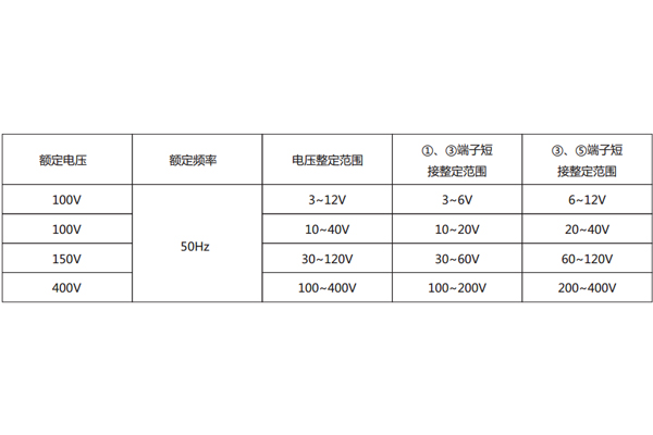 技術參數