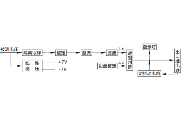 原理說(shuō)明