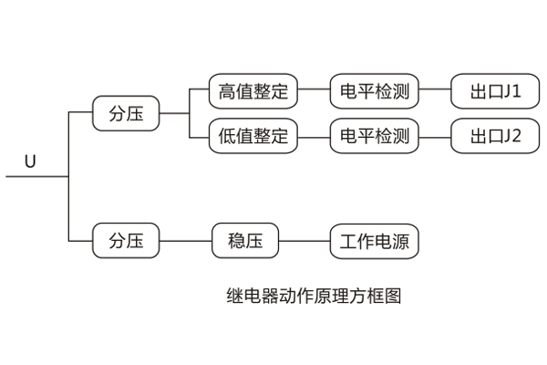 工作原理