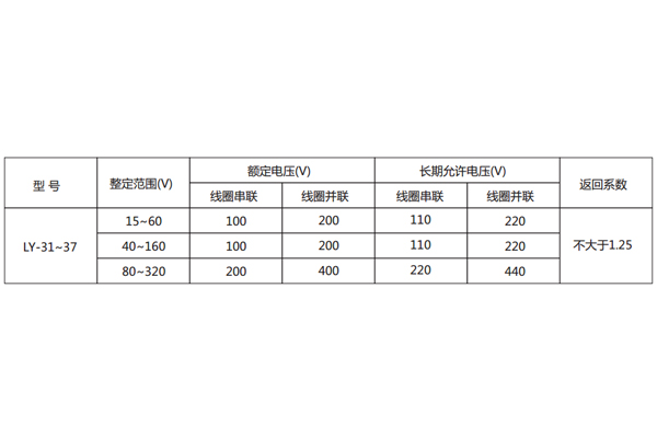 技術(shù)參數(shù)