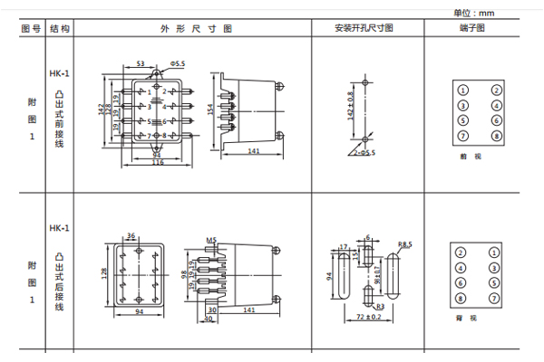 開(kāi)孔尺寸