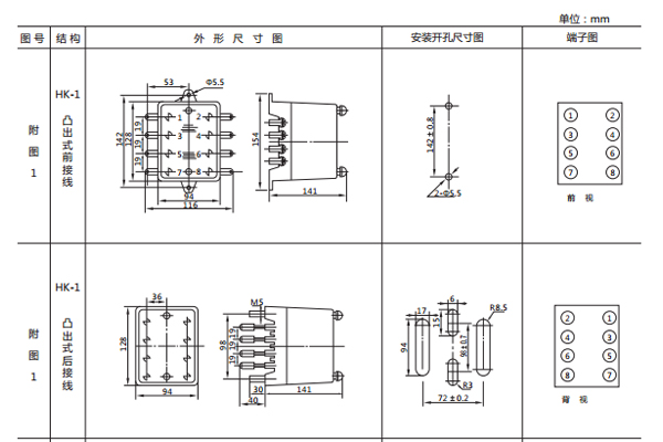 開(kāi)孔尺寸