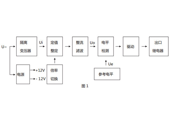 原理框圖