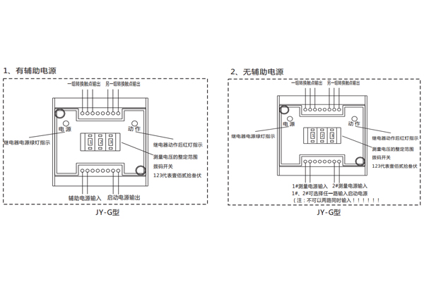 使用方法