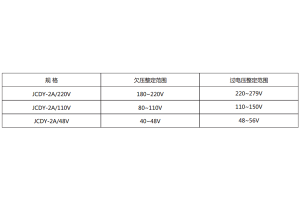 技術參數