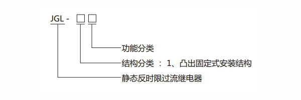 JGL-11型號(hào)分類(lèi)及含義1.jpg