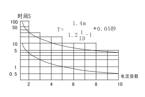 JGL-86-II整定和使用方法1.jpg