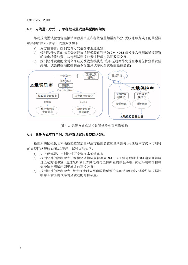 安全穩(wěn)定控制系統(tǒng)試驗系統(tǒng)技術(shù)條件19.jpg