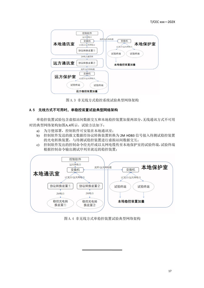 安全穩(wěn)定控制系統(tǒng)試驗系統(tǒng)技術(shù)條件20.jpg