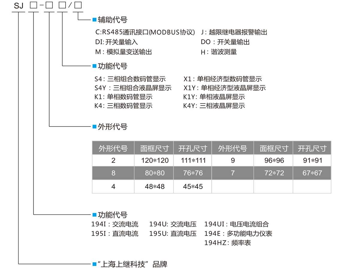 三相數(shù)顯交流電流表SJ194I-4K4型號定義